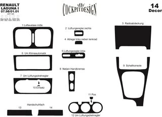 Накладки на панель Meric (1998-2001) для Renault Laguna рр